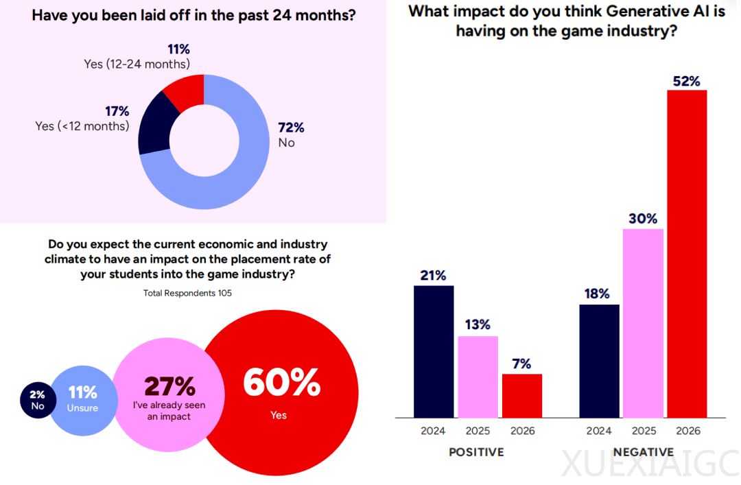 游戏行业不缺AI工具，缺什么？腾讯游戏用一场大赛给出答案