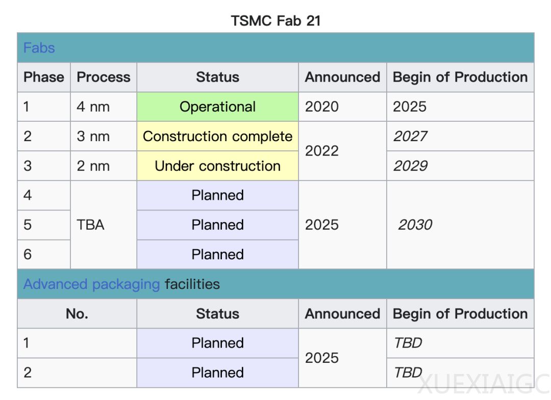 疯狂的台积电：赴美建12个厂