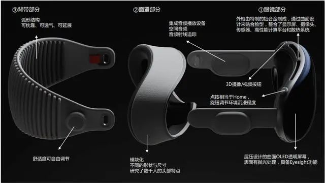 OpenAI的Vision Pro版ChatGPT:引领未来交互体验的新篇章