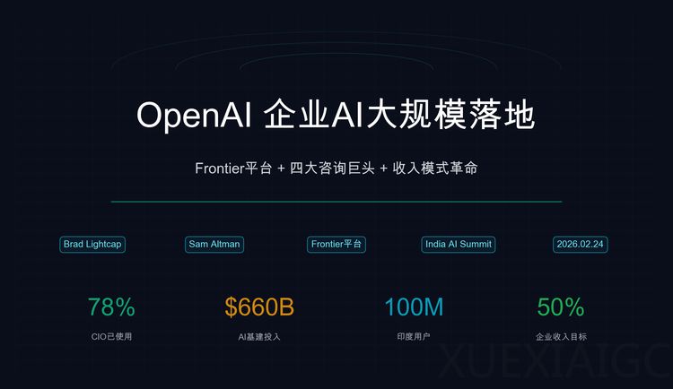 OpenAI二号人物：78%的全球CIO已经在用我们的产品，剩下22%快没时间了