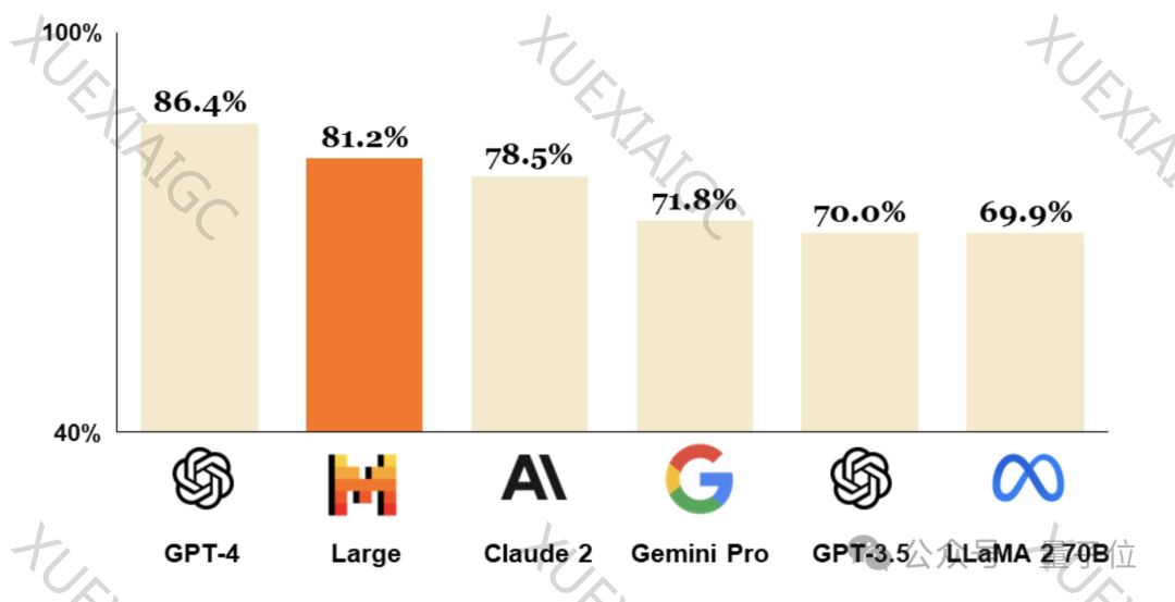 微软钦点OpenAI备胎:GPT-4级大模型上线即挤爆,成本仅2200万美元