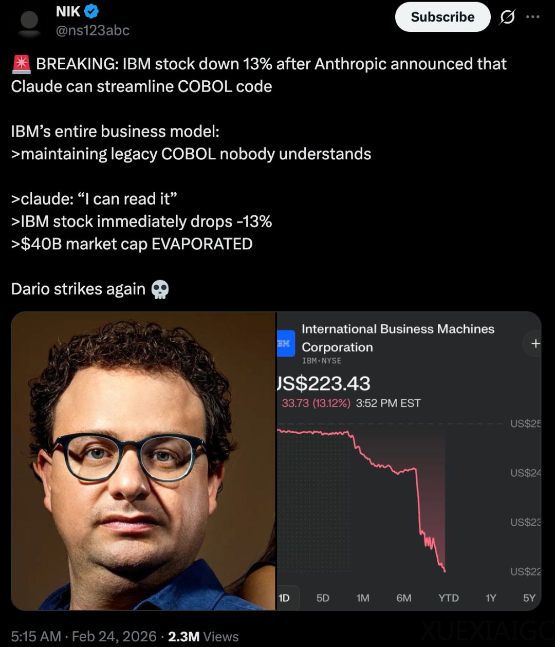 AI能写COBOL代码，砸崩IBM股价，单日蒸发310亿美元，创26年最惨纪录