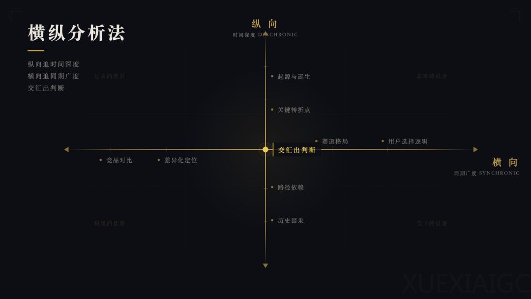 分享一个我用了2年的深度研究Prompt，半小时帮你搞懂任何陌生领域。