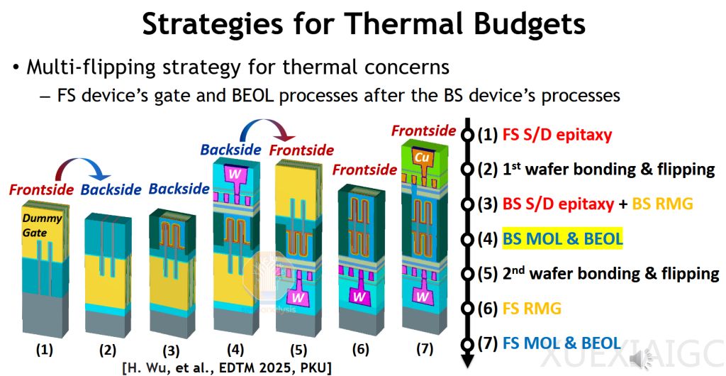 中国团队披露新型晶体管,VLSI 2025亮点回顾