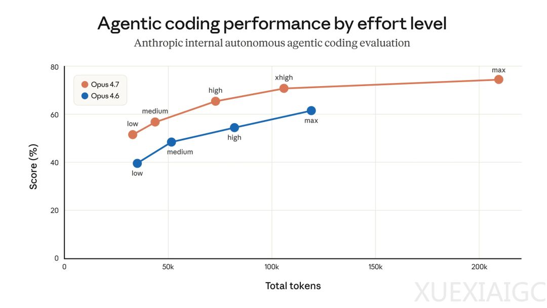 Claude变笨，Anthropic发报告认了：为优化3个Harness层bug，不小心改崩了