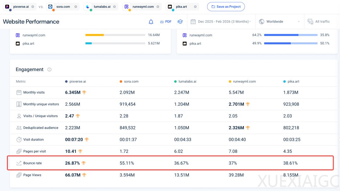 AI 视频最难的一关，PixVerse V6 可能真的过了