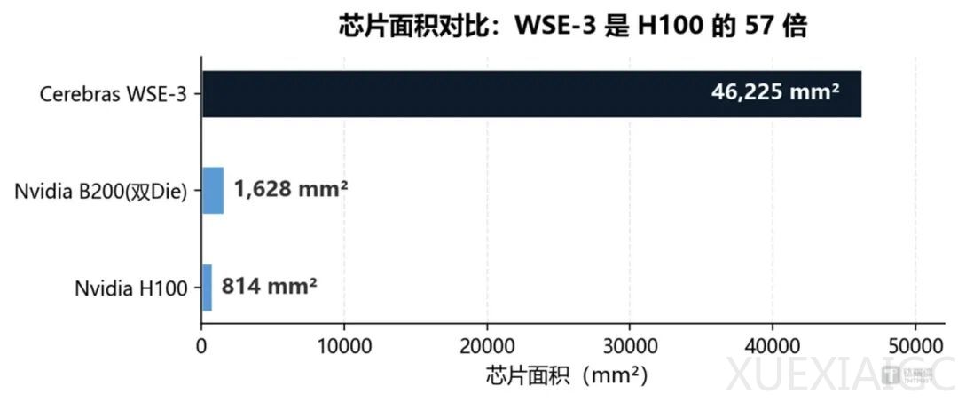 反杀英伟达！亏损多年却一夜千亿，这家AI芯片公司凭什么炸翻美股？