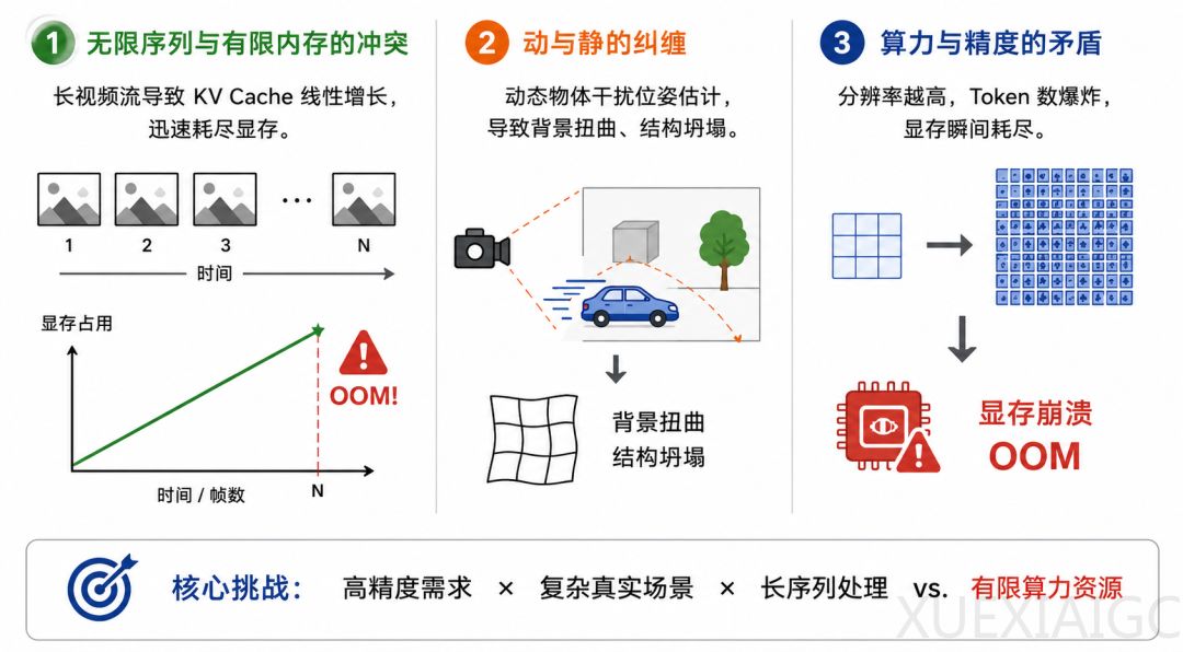 突破三维感知瓶颈：魔芯科技发布VGGT系列成果，实现动态高保真重建并获新一轮融资