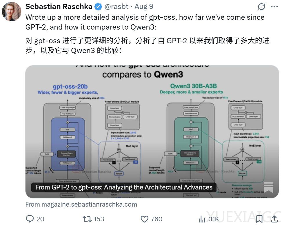 从GPT-2到gpt-oss,深度详解OpenAI开放模型的进化之路