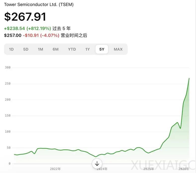那些差点被“贱卖”的芯片公司