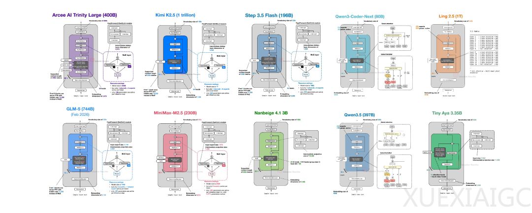 3B打32B？海外病毒式传播的小模型，竟然来自BOSS直聘