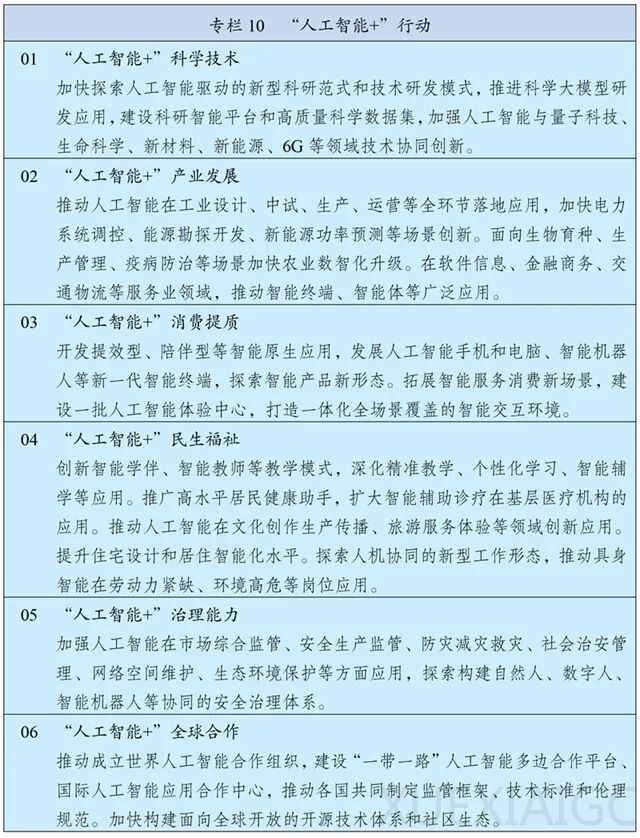 十五五规划纲要出炉 | 金融企业如何跨越“数据+AI”的转型鸿沟？