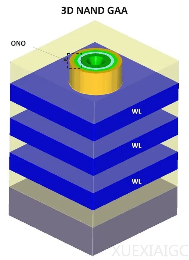 3D NAND，如何演进？
