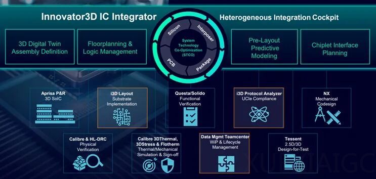 Chiplet革命，西门子EDA如何赋能商业化落地？